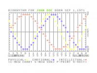 c64-biorythm-chart-maker-1
