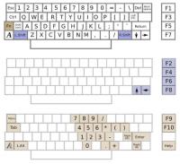 turbo-chameleon-minimig-keyboard-layout